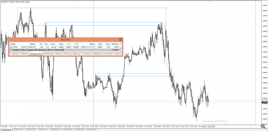 EURUSD ТОРГОВЫЙ ОТЧЕТ 12.01.2016