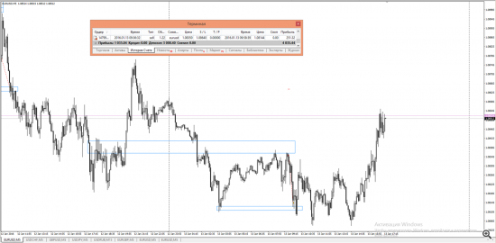 EURUSD ТОРГОВЫЙ ОТЧЕТ 13.01.2016