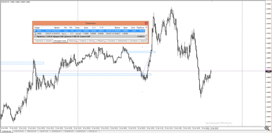 EURUSD ТОРГОВЫЙ ОТЧЕТ 14.01.2016