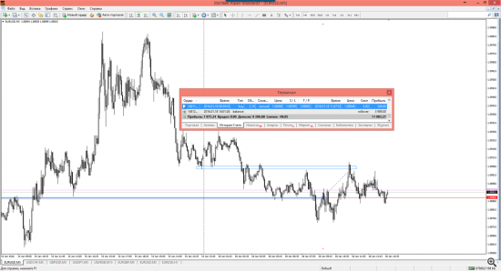 EURUSD ТОРГОВЫЙ ОТЧЕТ 18.01.2016