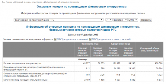 Странная ситуация по fRTS