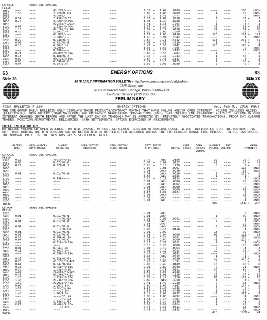 нефть прогноз