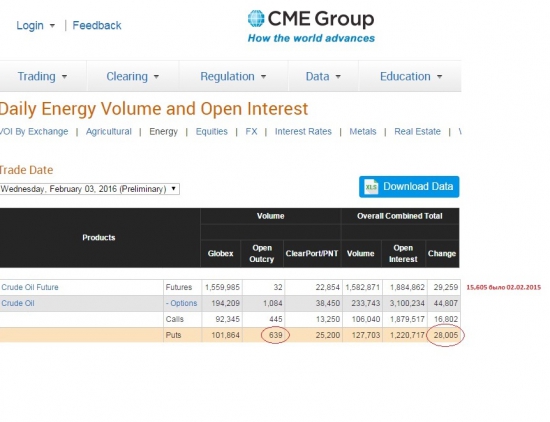 нефть прогноз