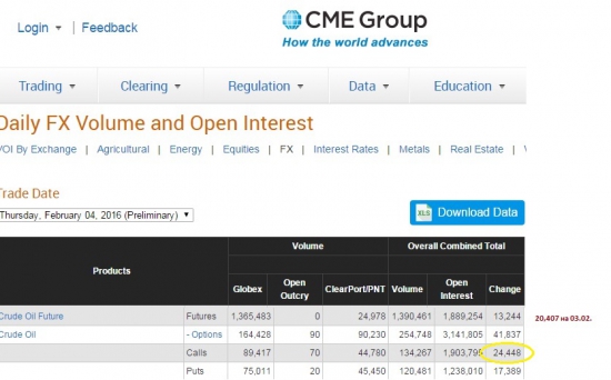 нефть прогноз на 05.02