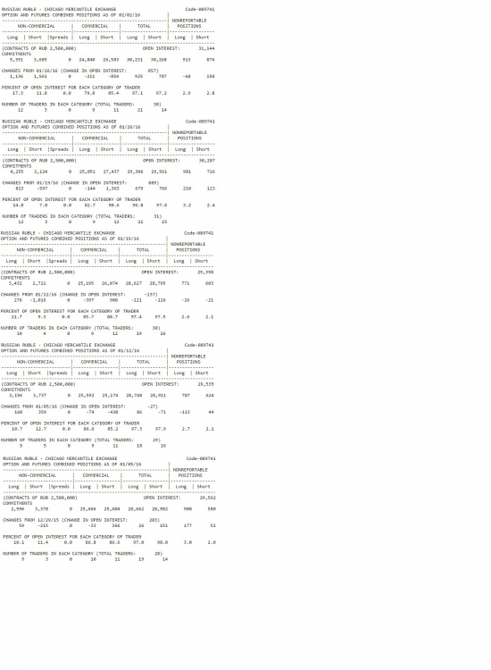 Отчеты СОТ по рублю от 02.02.2016+предыдущие
