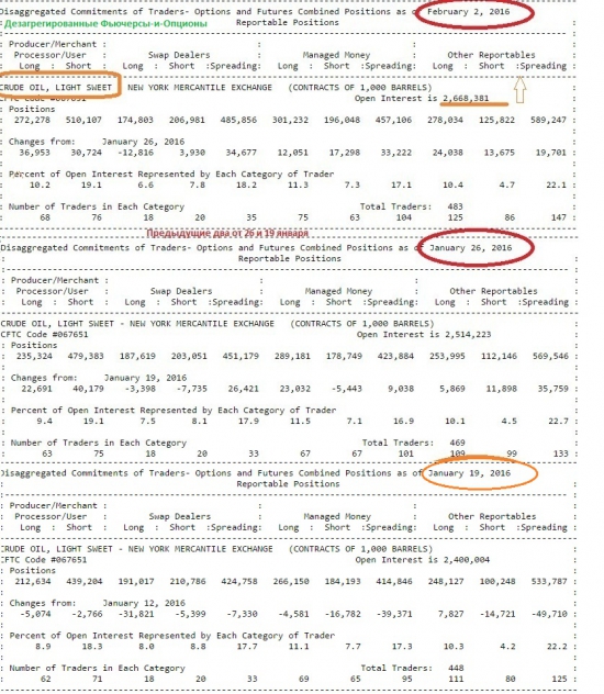 Анализ, Отчет сот по нефти от 02.02. + предыдущие 2