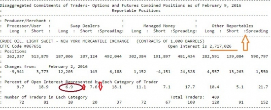 Отчет СОТ по нефти от 09.02