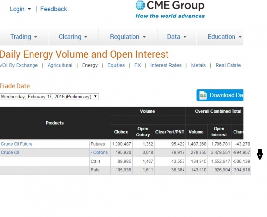 Анализ  по нефти на 17.02.2016