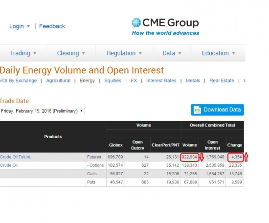 Бюллетени от СМЕ  по нефти на 22.02.2016