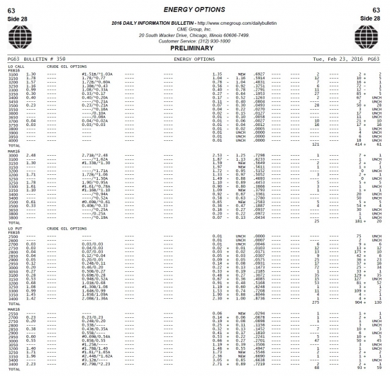 Бюллетени от СМЕ  по нефти на 24.02.2016