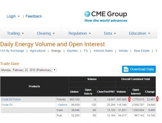 Бюллетени от СМЕ  по нефти на 23.02.2016