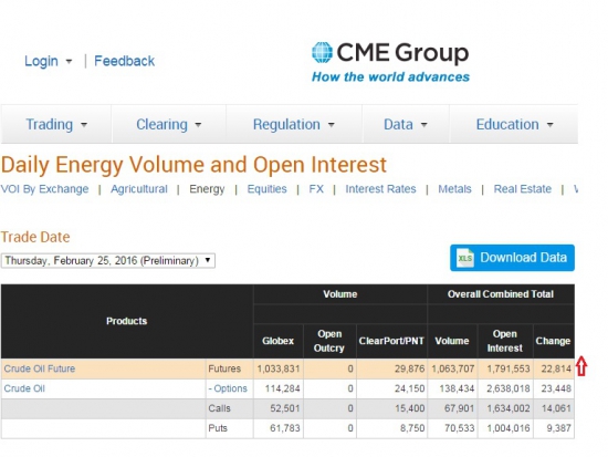 Бюллетени от СМЕ  по нефти на 26.02.2016