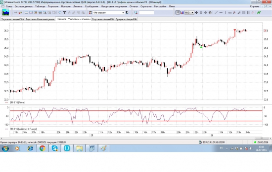 Профит Нефть 3