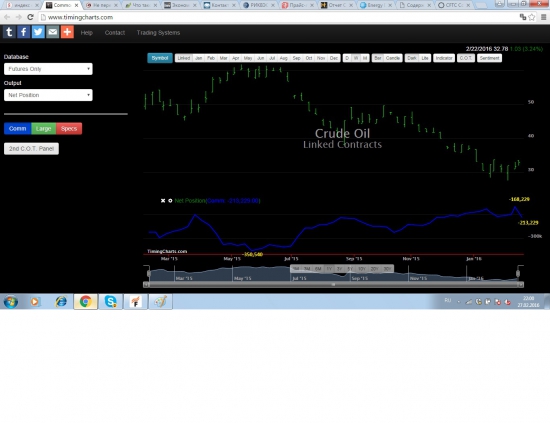 Отчет СОТ по нефти от 23.02.2016