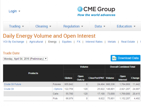 Бюллетени от СМЕ  по нефти на 05.04.2016+ ОИ фьючерсов