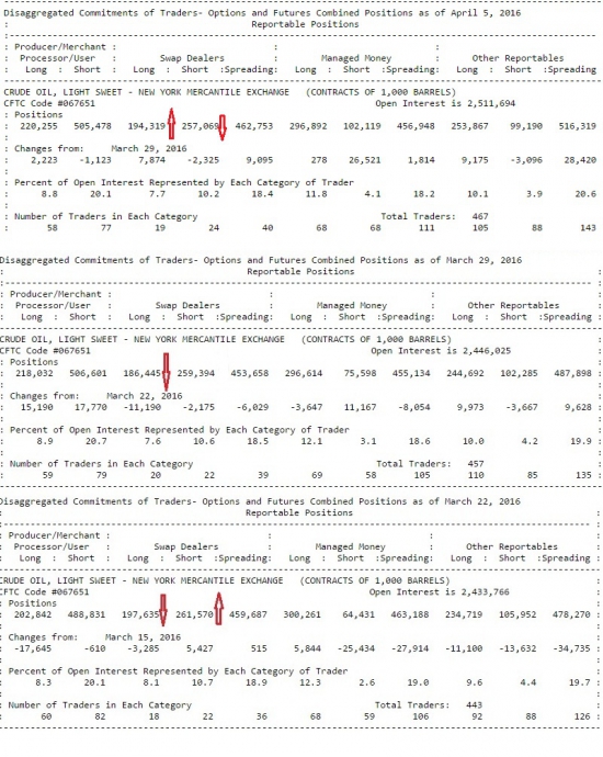 Отчет СОТ по нефти на 09.04