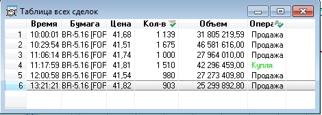 Ставки сделаны, кто кого? нефть