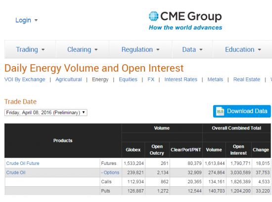 Бюллетени от СМЕ  по нефти на 11.04.2016+ ОИ фьючерсов