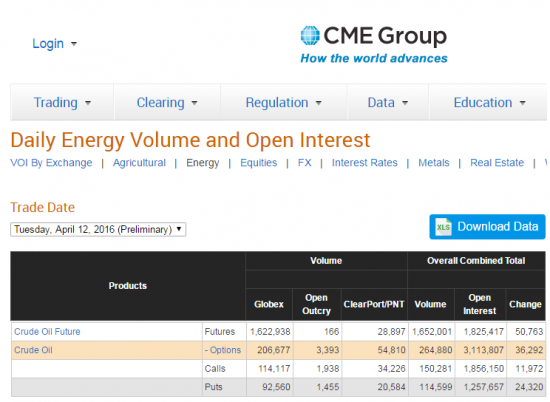 Бюллетени от СМЕ  по нефти на 13.04.2016+ ОИ фьючерсов