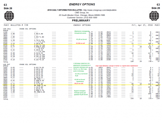 Бюллетени от СМЕ  по нефти на 18.04.2016+ ОИ фьючерсов