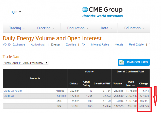 Бюллетени от СМЕ  по нефти на 18.04.2016+ ОИ фьючерсов