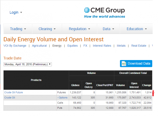 Бюллетени от СМЕ  по нефти на 19.04.2016+ ОИ фьючерсов