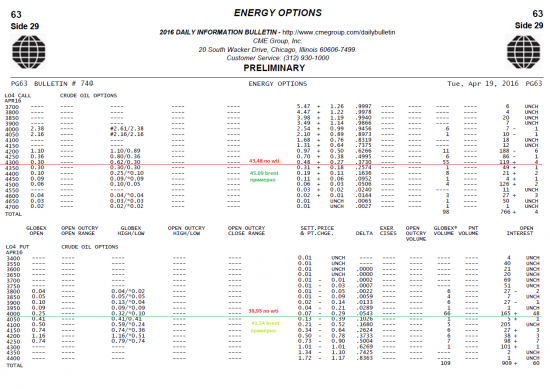 Бюллетени от СМЕ  по нефти на 20.04.2016+ ОИ фьючерсов