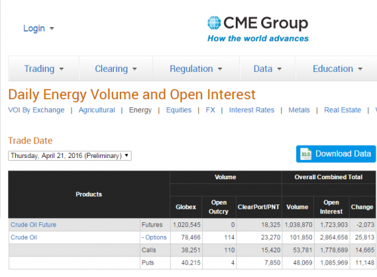 Бюллетени от СМЕ  по нефти на 22.04.2016+ ОИ фьючерсов