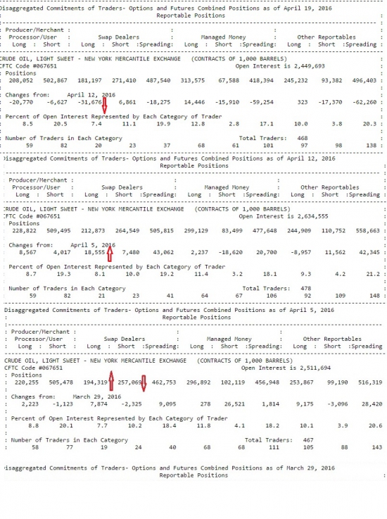 Отчет СОТ по нефти от 19.04