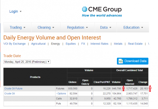 Бюллетени от СМЕ  по нефти на 26.04.2016+ ОИ фьючерсов