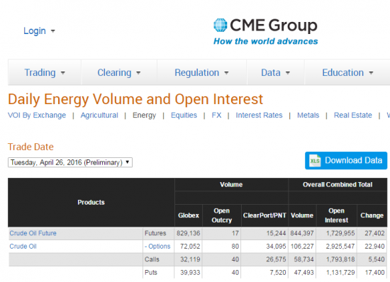 Бюллетени от СМЕ  по нефти на 27.04.2016+ ОИ фьючерсов