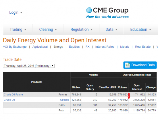 Бюллетени от СМЕ  по нефти на 29.04.2016+ ОИ фьючерсов