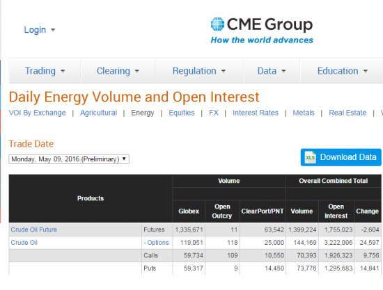 Бюллетени от СМЕ  по нефти на 10.04.2016+ ОИ фьючерсов