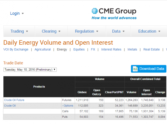 Бюллетени от СМЕ  по нефти на 11.05.2016+ ОИ фьючерсов