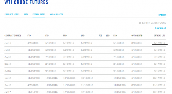 Календарь экспираций опционов по нефти WTI+BRENT на ICE