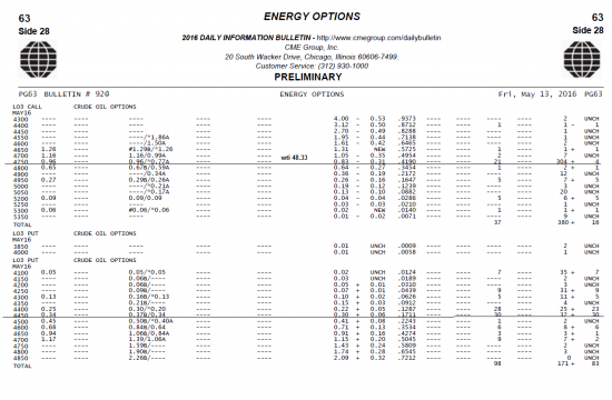 Бюллетени от СМЕ  по нефти на 16.05.2016+ ОИ фьючерсов