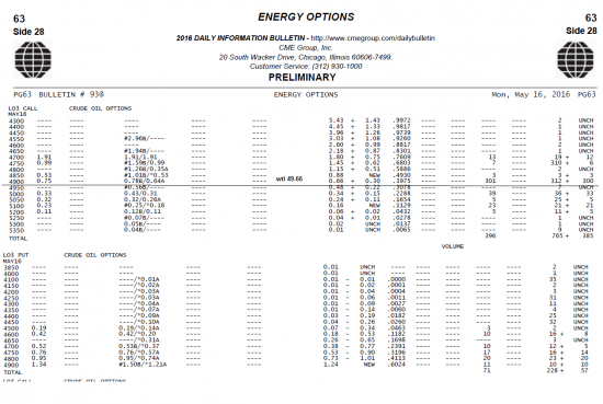 Бюллетени от СМЕ  по нефти на 17.05.2016+ ОИ фьючерсов