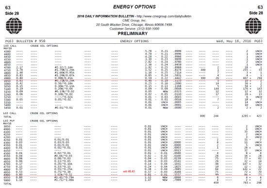 Бюллетени от СМЕ  по нефти на 19.05.2016+ ОИ фьючерсов