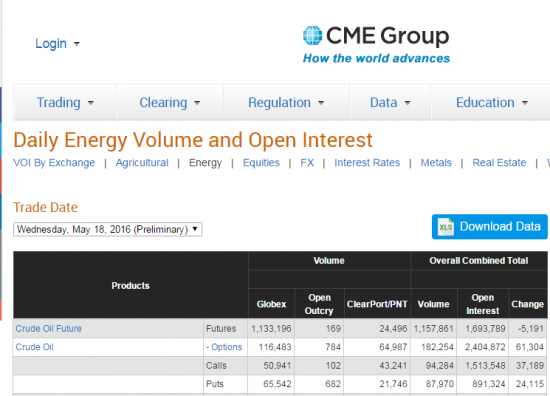 Бюллетени от СМЕ  по нефти на 19.05.2016+ ОИ фьючерсов