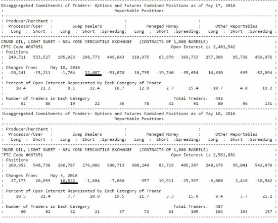 Отчет от СМЕ по нефти на 21.05.