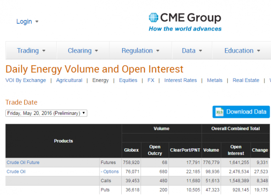 Бюллетени от СМЕ  по нефти на 23.05.2016+ ОИ фьючерсов