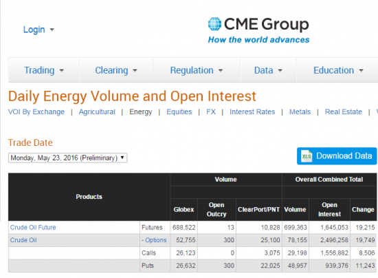 Бюллетени от СМЕ  по нефти на 24.05.2016+ ОИ фьючерсов