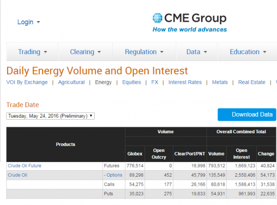 Бюллетени от СМЕ  по нефти на 25.05.2016+ ОИ фьючерсов