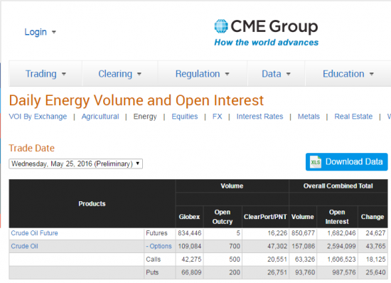 Бюллетени от СМЕ  по нефти на 26.05.2016+ ОИ фьючерсов