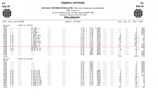 Бюллетени от СМЕ  по нефти на 26.05.2016+ ОИ фьючерсов