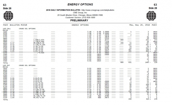 Бюллетени от СМЕ  по нефти на 27.05.2016+ ОИ фьючерсов