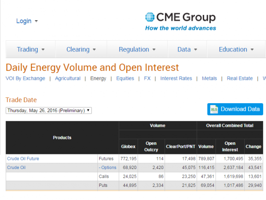 Бюллетени от СМЕ  по нефти на 27.05.2016+ ОИ фьючерсов