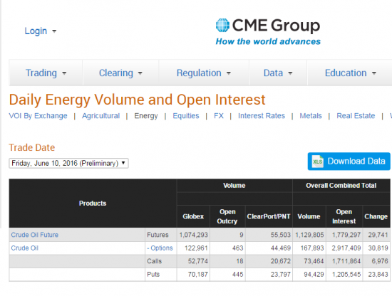 нефть.Бюллетени от СМЕ на 13 .06.+ Объемы и ОИ