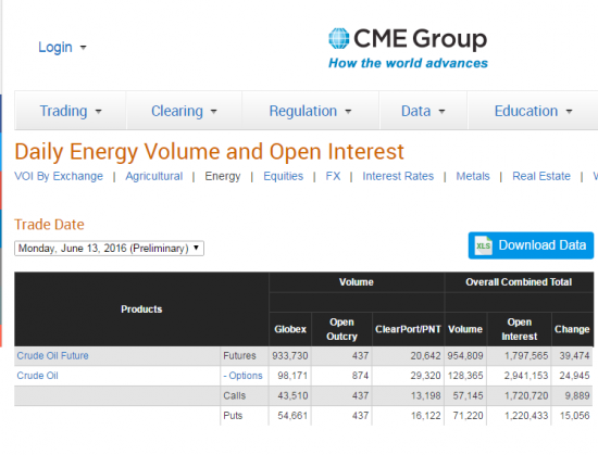 Нефть. Бюллетени от СМЕ+ объемы и ОИ на 14.06.2016