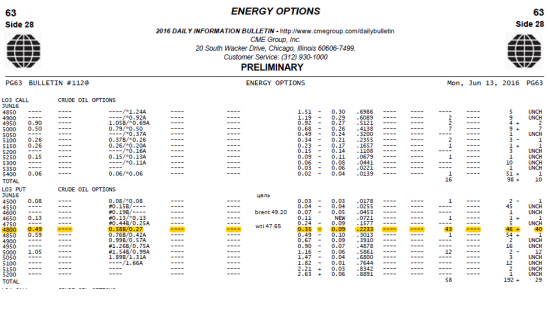 Нефть. Бюллетени от СМЕ+ объемы и ОИ на 14.06.2016